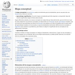 Mapa conceptual