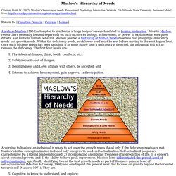 Maslow's hierarchy of needs