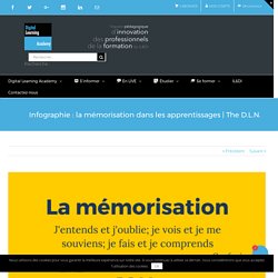 Infographie : la mémorisation dans les apprentissages