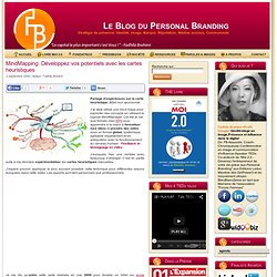 MindMapping: Développez vos potentiels avec les cartes heuristiques