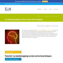 Le mindmapping ou les cartes heuristiques [Tutoriel]