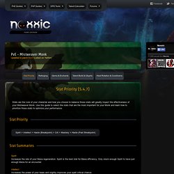 Mistweaver Monk Heal Stat Priority for PvE Healing
