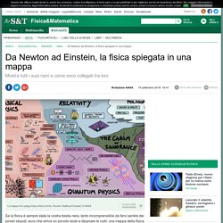Da Newton ad Einstein, la fisica spiegata in una mappa - News