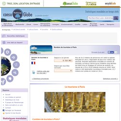 Nombre de touristes à Paris