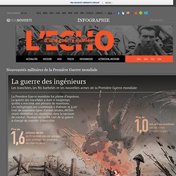 Nouveautés militaires de la Première Guerre mondiale
