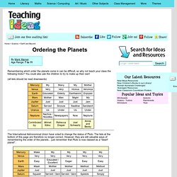 Ordering the Planets