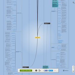Outils de veille Web 2.0-Outils de veille