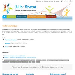 Carte heuristique