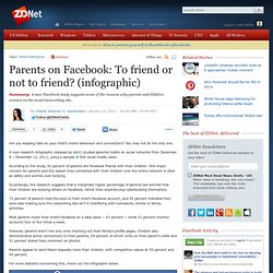 Parents on Facebook: To friend or not to friend? (infographic)