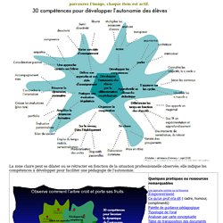 Pédagogie de l'autonomie