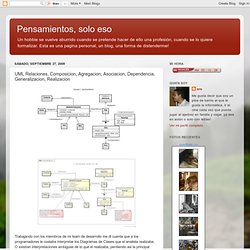 UML Relaciones, Composicion, Agregacion, Asociacion, Dependencia, Generalizacion, Realizacion