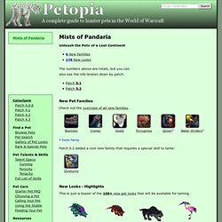 Petopia: Mists of Pandaria