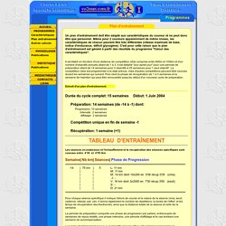 Plan d'entraînement course à Pied