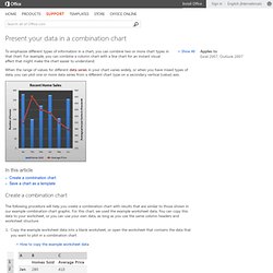 Present your data in a combination chart