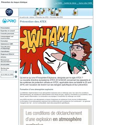 Prévention des ATmosphère EXplosive ATEX