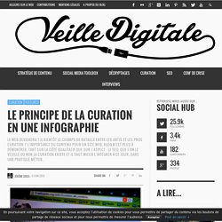Le principe de la curation en une infographie