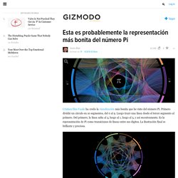 Esta es probablemente la representación más bonita del número Pi