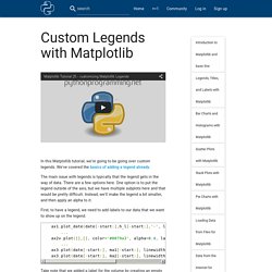 Python Programming Tutorials