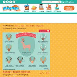Names of Santa's Reindeer - Gifographic for Kids