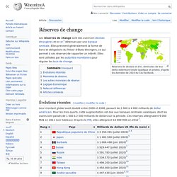 Réserves de change