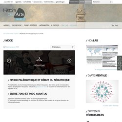 Repères chronologiques pour la mode