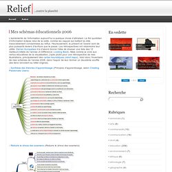 Mes schémas éducationnels 2006 