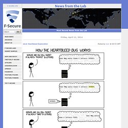 Weblog : News from the Lab
