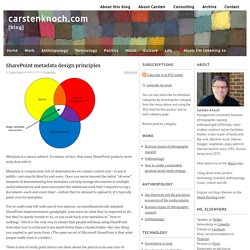 SharePoint metadata design principles