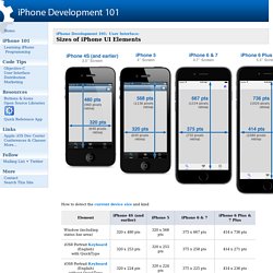 Sizes of iPhone UI Elements