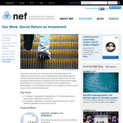 Social Return on Investment