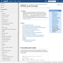 SPARQL Query Examples - Knowledge Wiki - Official wiki of Base22