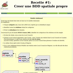 SpatiaLite Cookbook