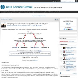 6 Easy Steps to Learn Naive Bayes Algorithm (with code in Python)