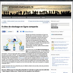 6 sites de stockage en ligne comparés