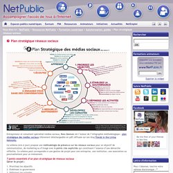 Plan stratégique réseaux sociaux