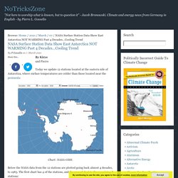 NASA Surface Station Data Show East Antarctica NOT WARMING Past 4 Decades…Cooling Trend