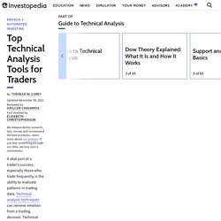 The Best Technical Analysis Trading Software