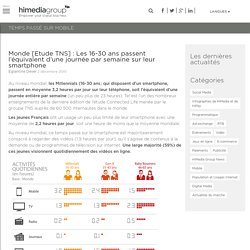 temps passé sur mobile