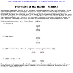 The Harris-Matrix Program