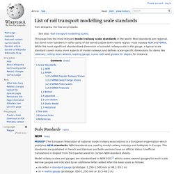 List of rail transport modelling scale standards