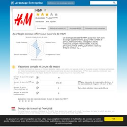 Travailler chez H&M