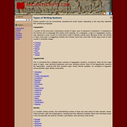 Types of Writing Systems