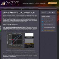 7. Understanding gamma correction