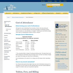 Cost of Attendance