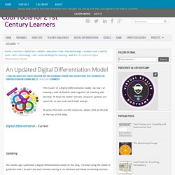 Digital Differentiation