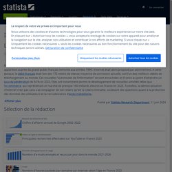 L'utilisation d'Internet en France - Faits et chiffres