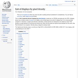 List of displays by pixel density